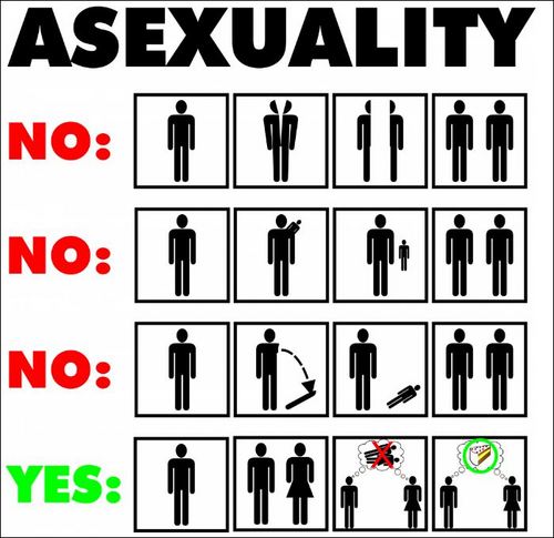 what-is-asexuality